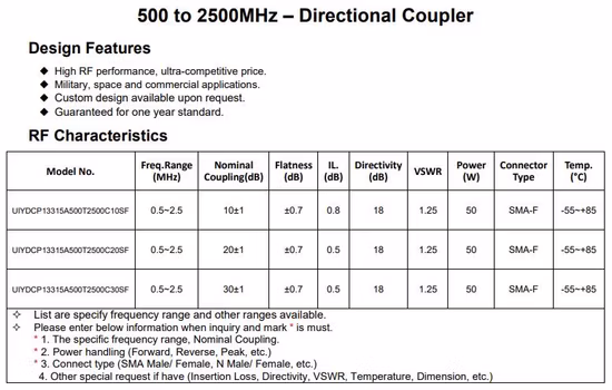Couplage de pièces de télécommunication 10 ~ 30 dB 500